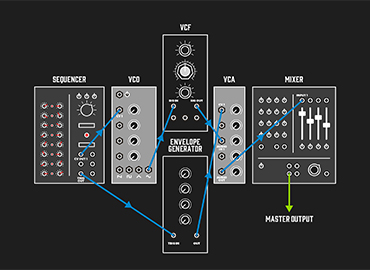 mod-synth-diagrams